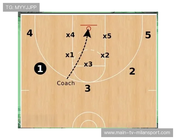 战术支持：教练如何打造逆转奇迹？，nba教练战术