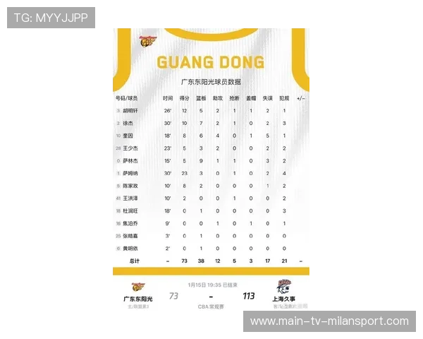 新赛季CBA分组 广东上海同组引发球迷期待，cba上海队对广东队